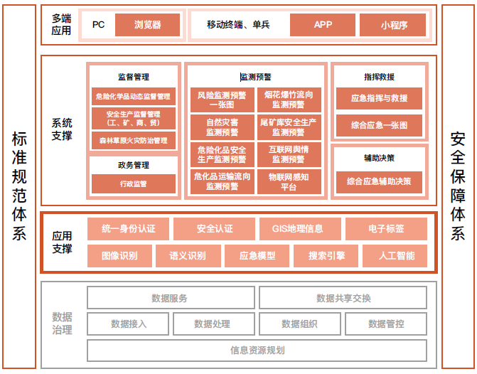 公共安全-应急-应用平台.png